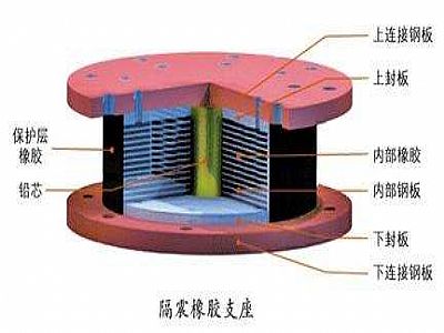 黄梅县通过构建力学模型来研究摩擦摆隔震支座隔震性能