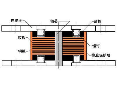 黄梅县抗震支座施工-普通板式橡胶支座厂家